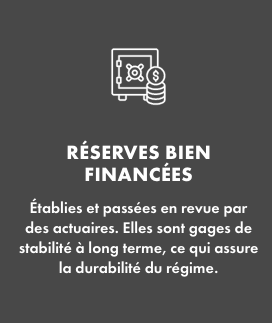 Réserves bien financées   Établies et passées en revue par des actuaires. Elles sont gages de stabilité à long terme, ce qui assure la durabilité du régime. 